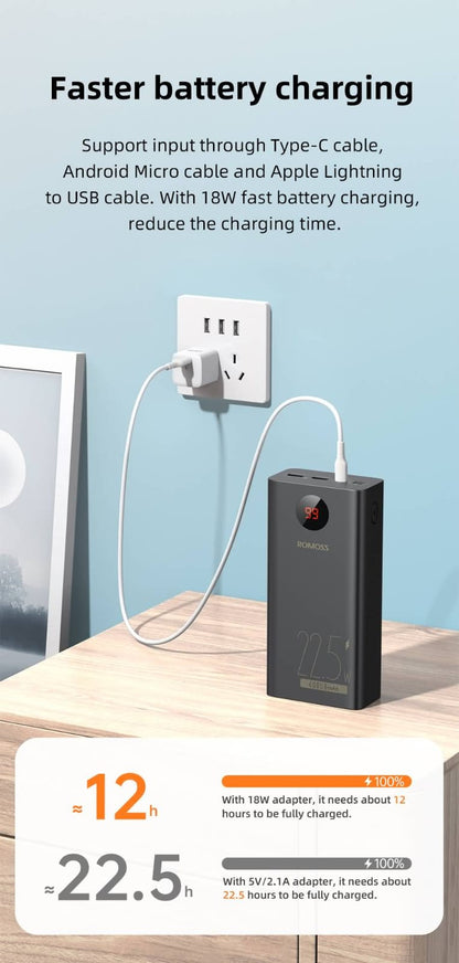ROMOSS PEA40 30000mAh Original Power Bank – 22.5W Fast Charging | Triple Input & Output | PD & QC 3.0 Support