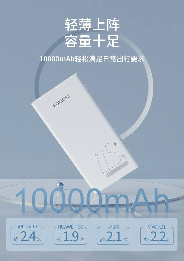 ROMOSS PHG10F 10000mAh Power Bank – 22.5W PD & QC 3.0 Fast Charging | Original