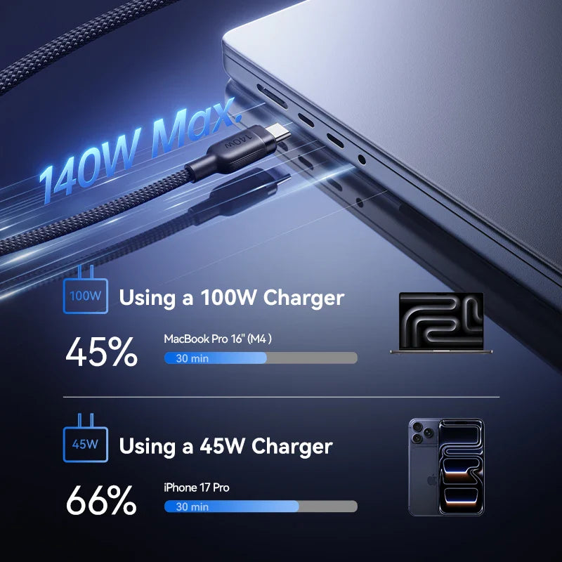 Baseus Flash 4 2-in-1 Fast Charging Cable USB-C to C+C 140W 1.5m Cosmic Black
