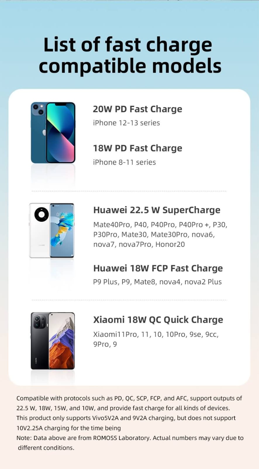 ROMOSS PEA40 30000mAh Original Power Bank – 22.5W Fast Charging | Triple Input & Output | PD & QC 3.0 Support