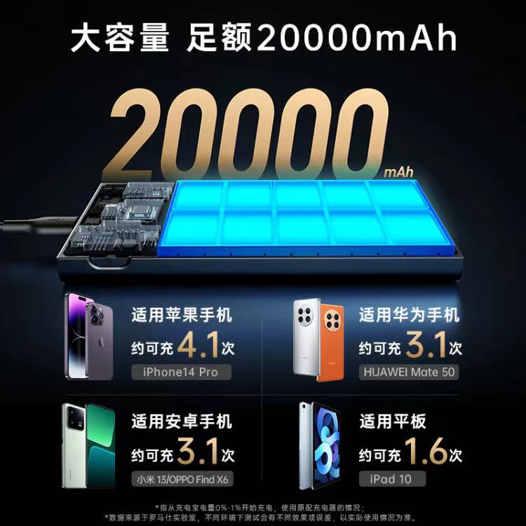 ROMOSS PEA20 20000mAh Original Power Bank – 30W PD Fast Charging | Ultra-Fast USB-C | QC 4.0 Support