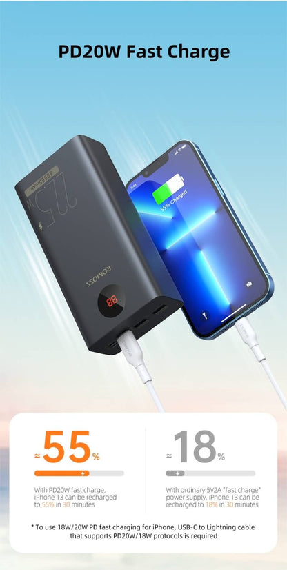 ROMOSS PEA40 30000mAh Original Power Bank – 22.5W Fast Charging | Triple Input & Output | PD & QC 3.0 Support