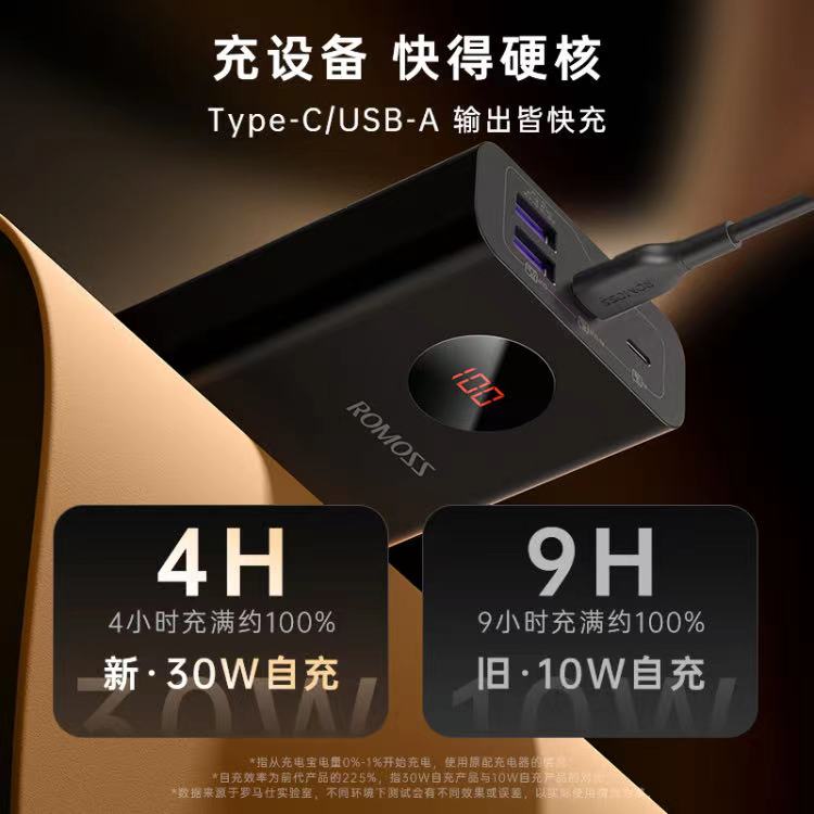 ROMOSS PEA20 20000mAh Original Power Bank – 30W PD Fast Charging | Ultra-Fast USB-C | QC 4.0 Support