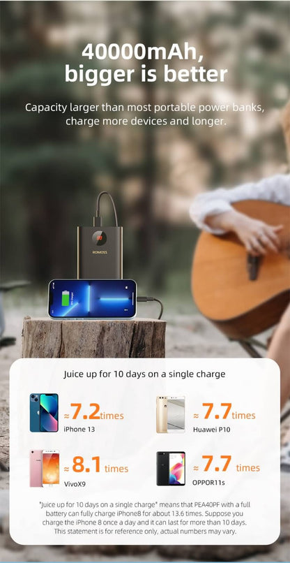 ROMOSS PEA40 30000mAh Original Power Bank – 22.5W Fast Charging | Triple Input & Output | PD & QC 3.0 Support