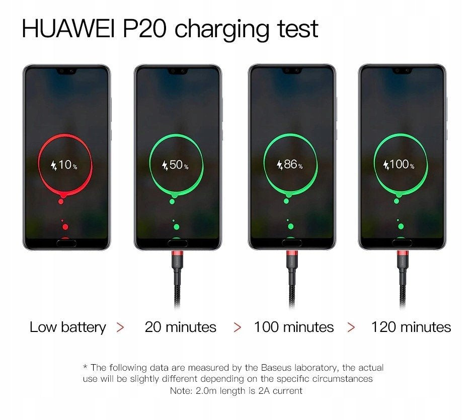 Baseus cafule Cable USB For Type-C 3A